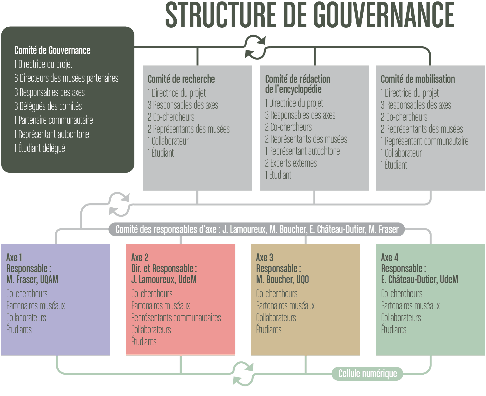 Structure de gouvernance 2023.png