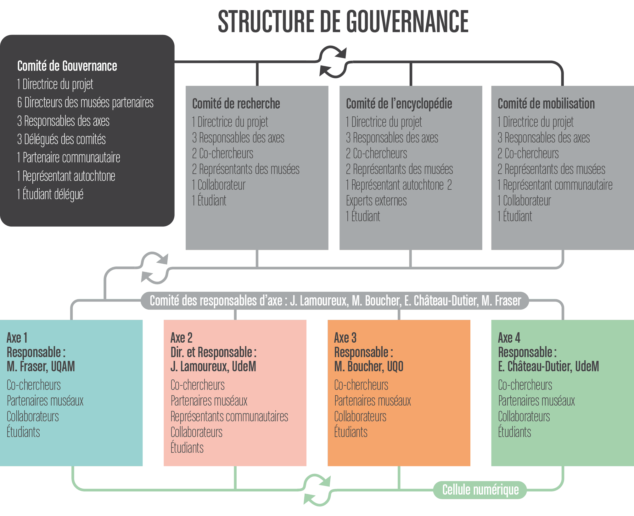 structureGouvernanceV9.png